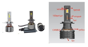 Автолампа светодиодная H7 X35 Canbus (fan design) 100W DC9V-80V (X35-H7)